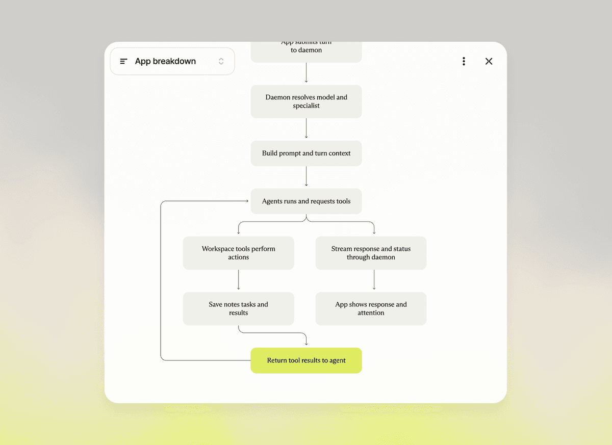 Architecture diagrams and visual reviews in an Intent workspace.