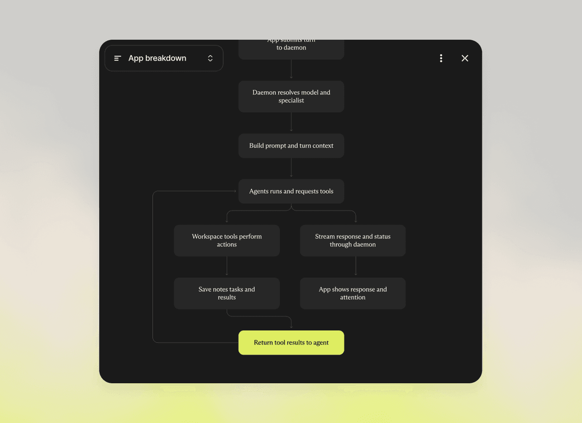 Architecture diagrams and visual reviews in an Intent workspace.